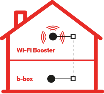 Schema Maison Wi Fi Booster Ethernet