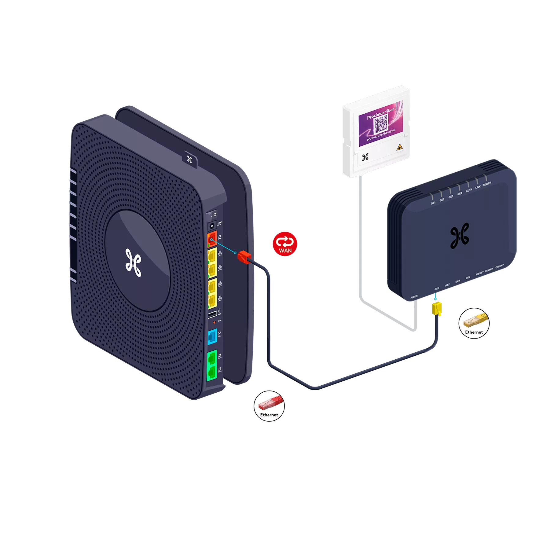 Fibre bbox3v step 2