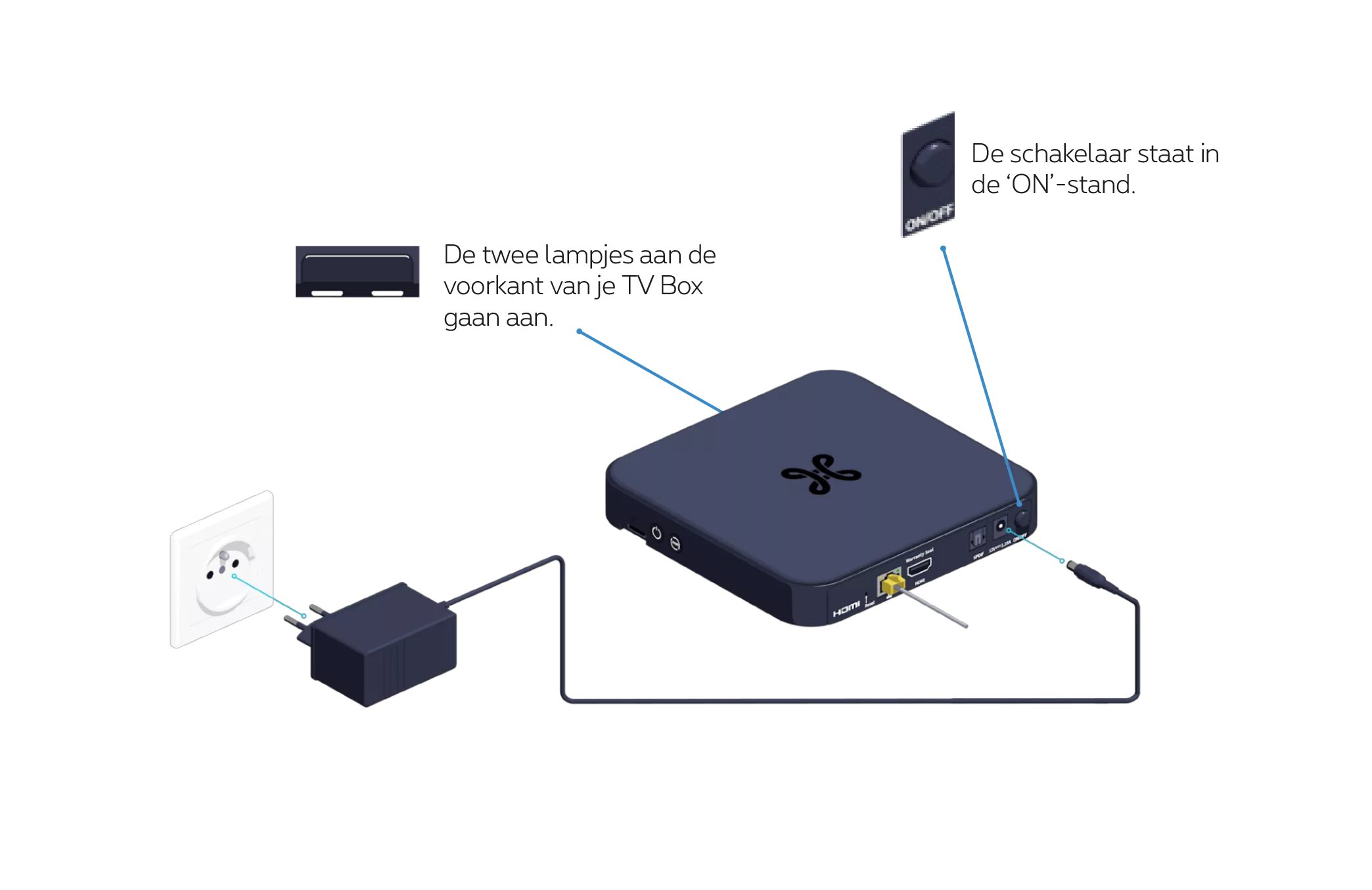 TV Box sous tension step 3 NL