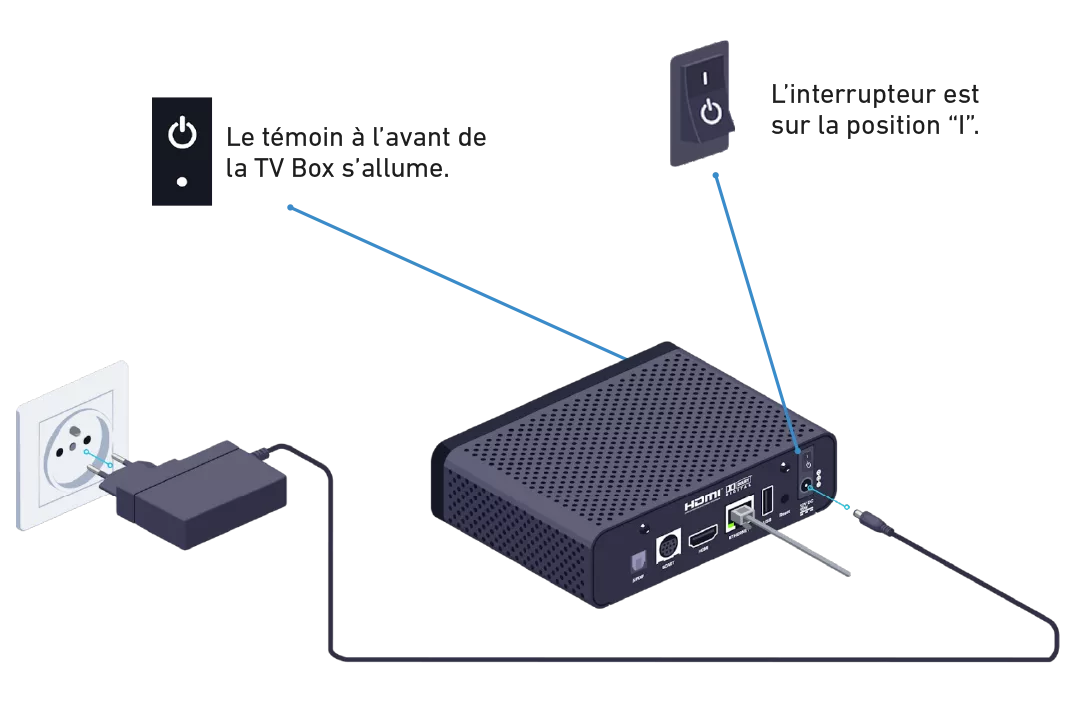 TV Box Etape3 FR