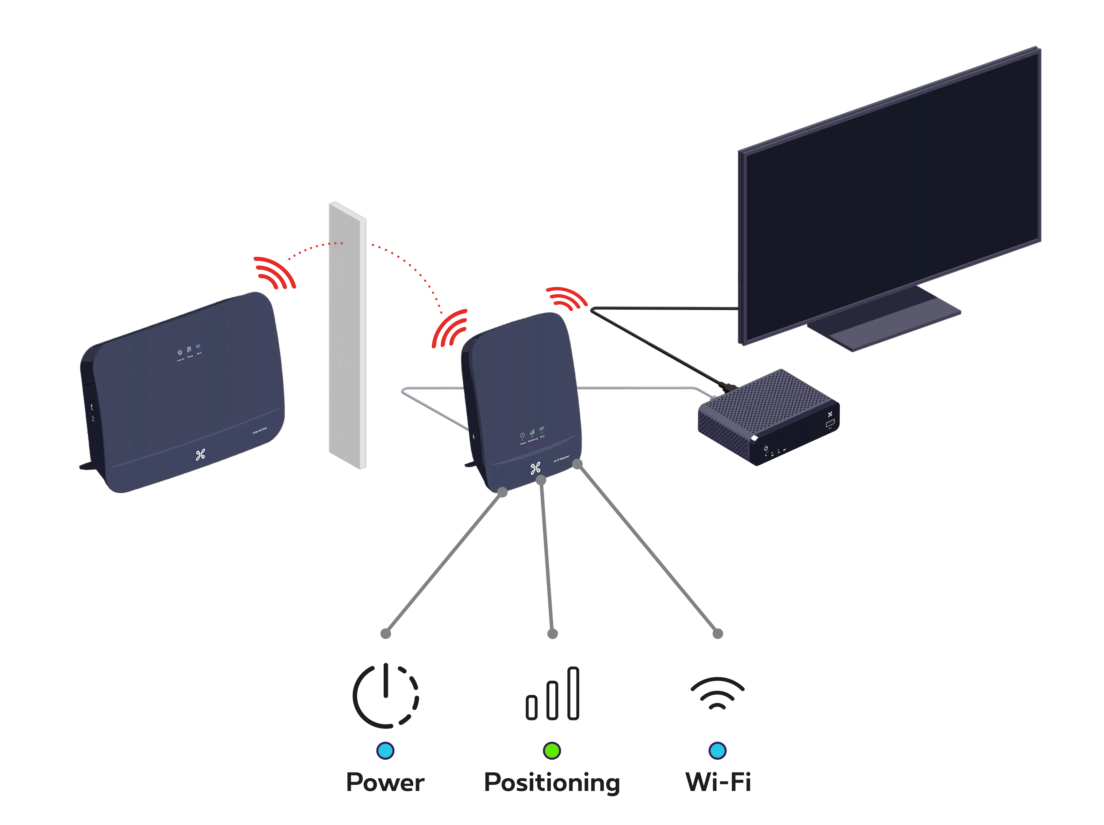 Decodeur Wifi Booster 2 step 5 0