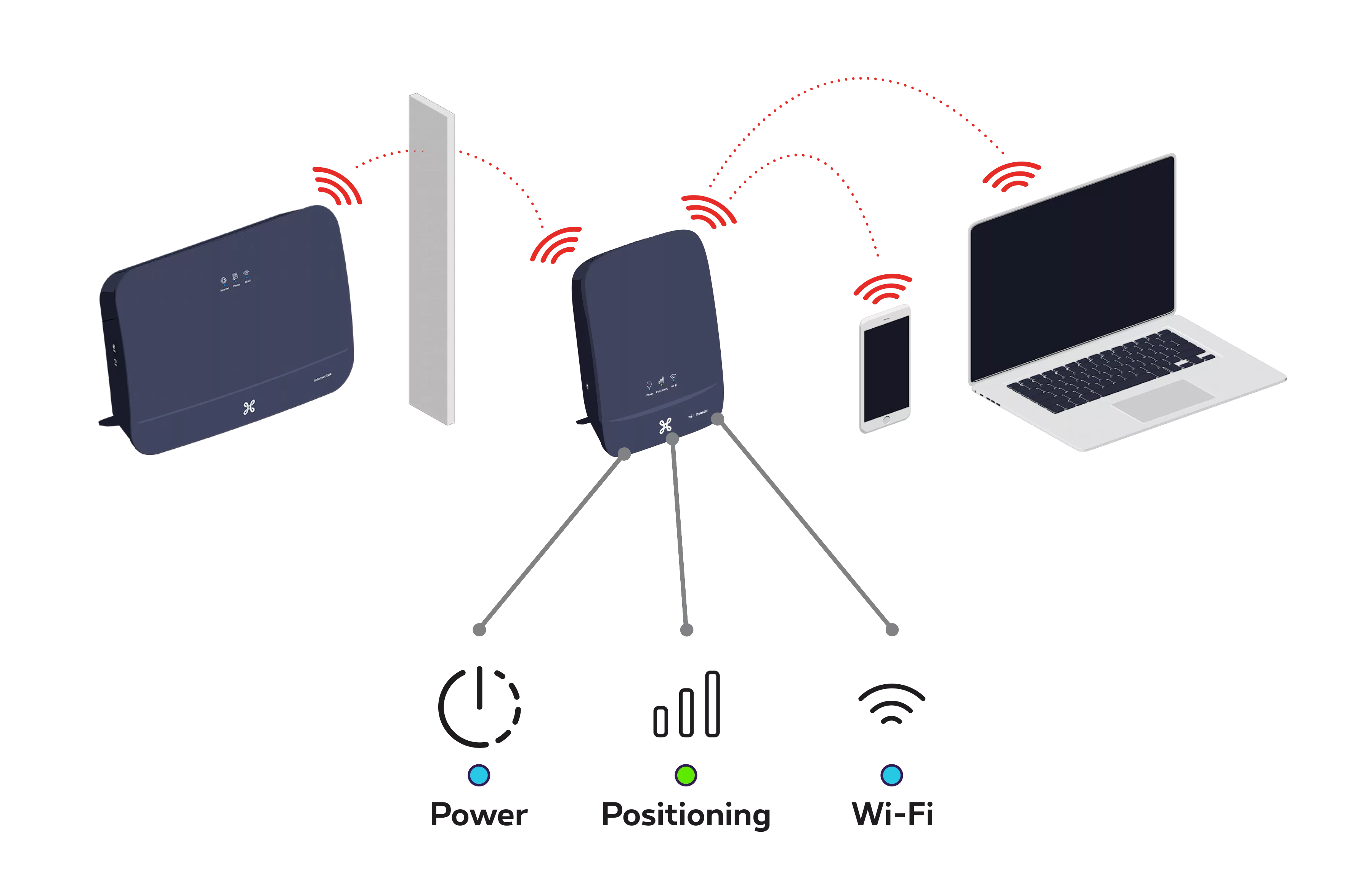 Wifi Wifi Booster 2 step 4 0 1