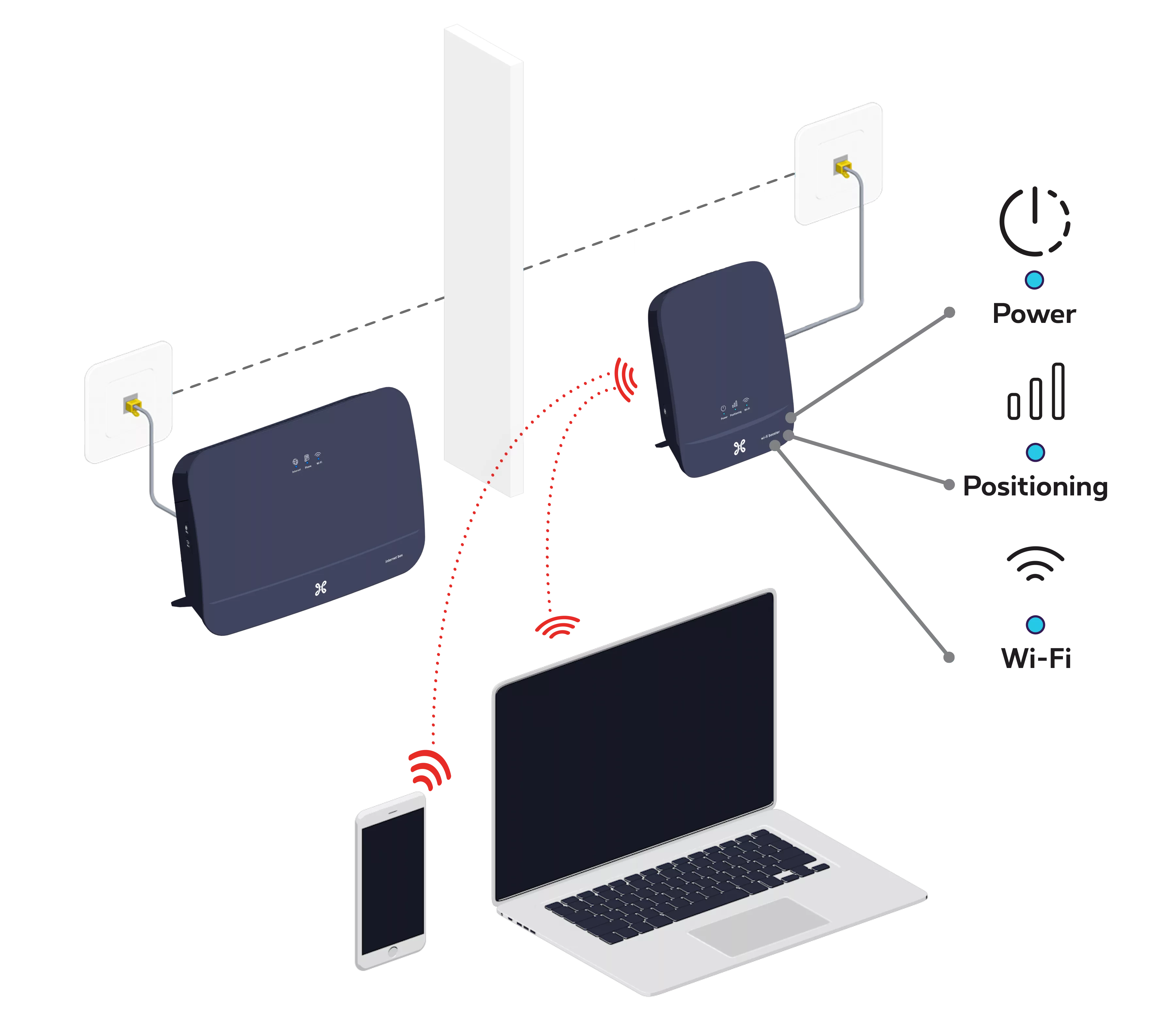 Network Wifi Booster 2 step 5 0