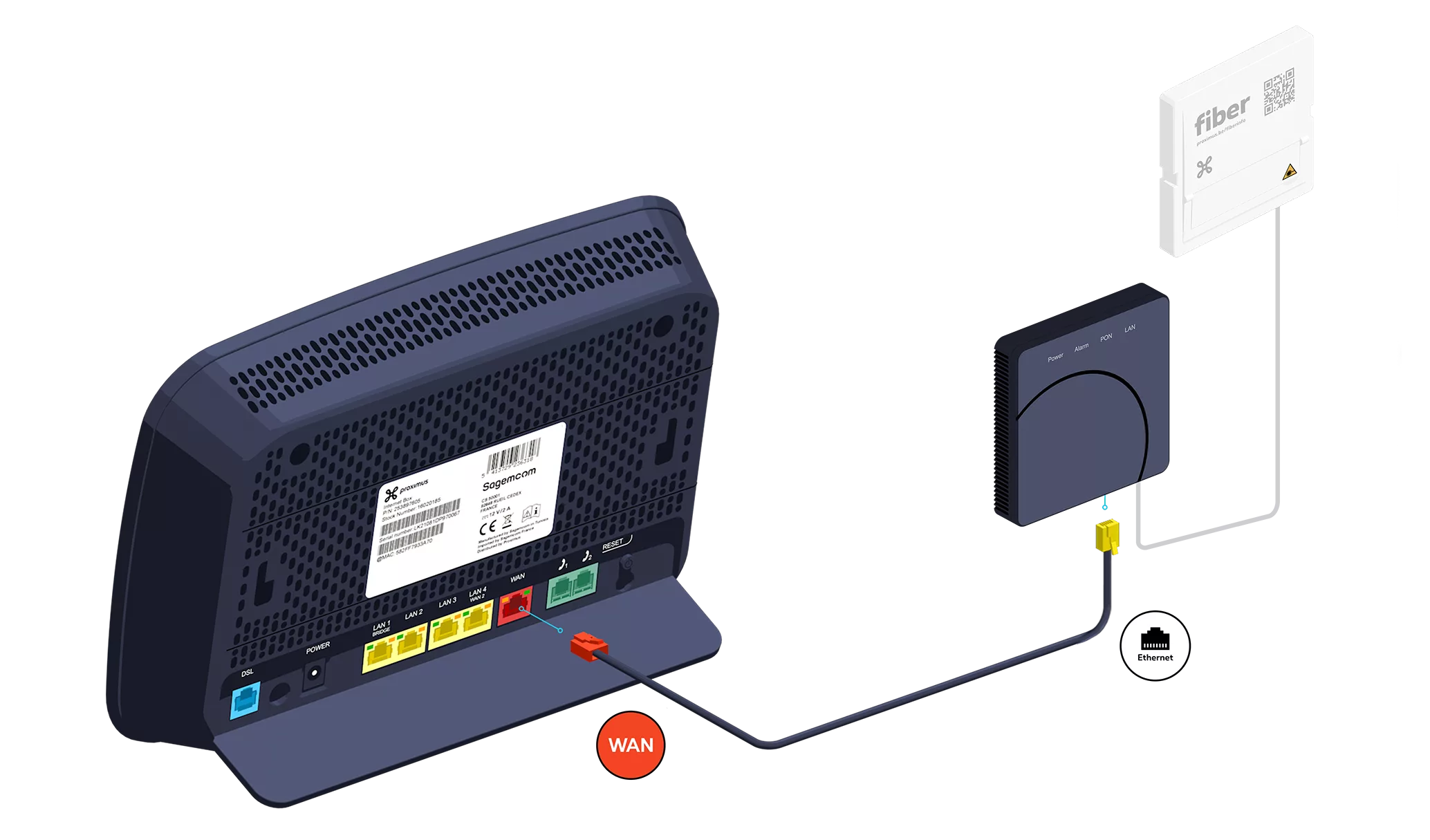 Fibre Internet Box step 2 0a