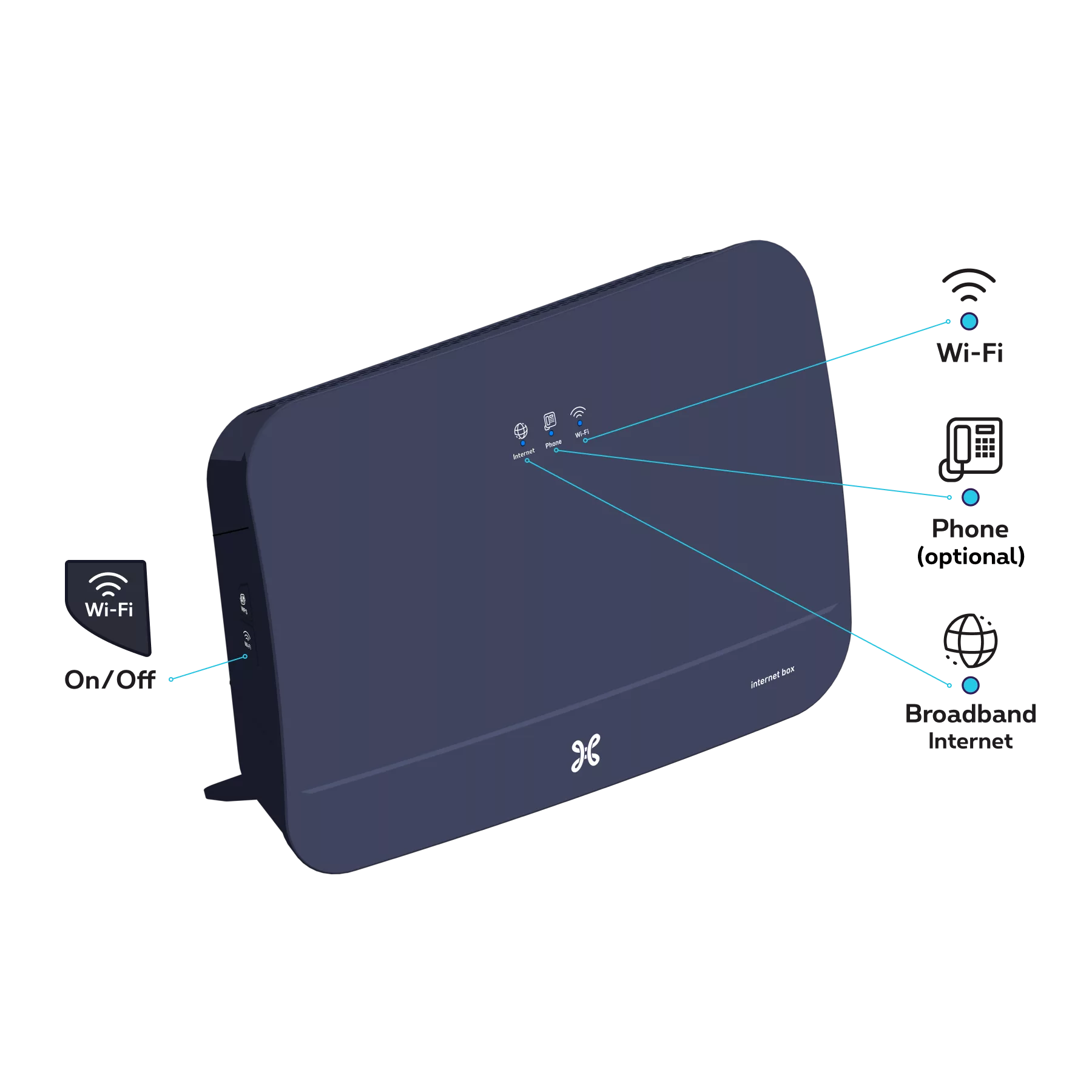 VDSL2 Internet Box step 5 0